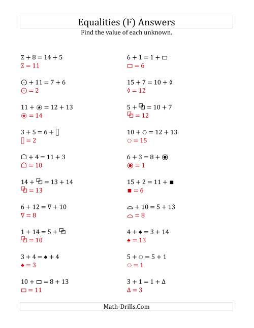 The Solving for Unknowns in Equalities with Addition (1 to 15) (F) Math Worksheet Page 2