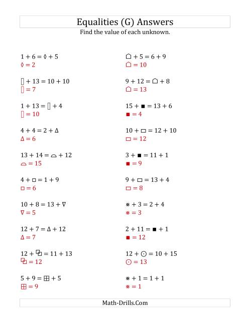 The Solving for Unknowns in Equalities with Addition (1 to 15) (G) Math Worksheet Page 2