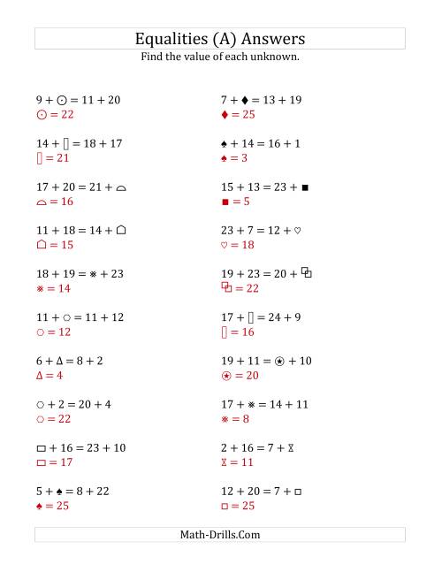 The Solving for Unknowns in Equalities with Addition (1 to 25) (A) Math Worksheet Page 2