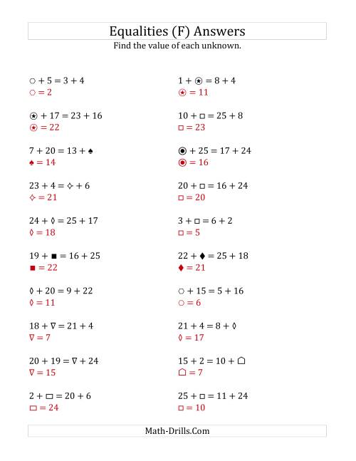 The Solving for Unknowns in Equalities with Addition (1 to 25) (F) Math Worksheet Page 2
