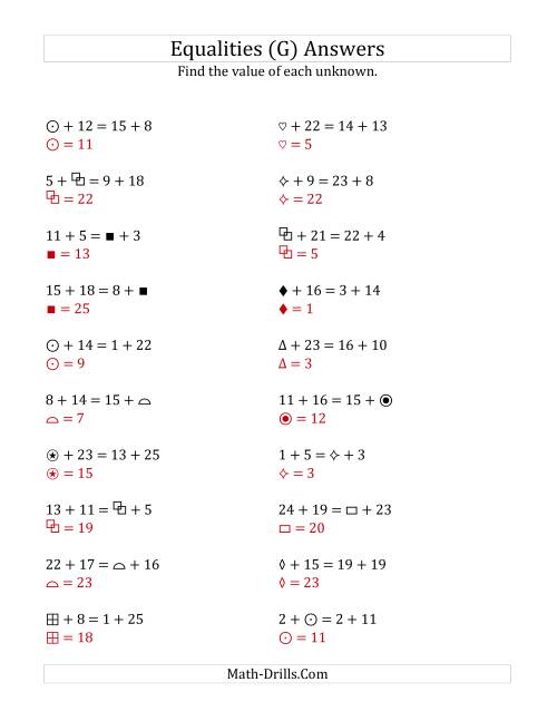 The Solving for Unknowns in Equalities with Addition (1 to 25) (G) Math Worksheet Page 2