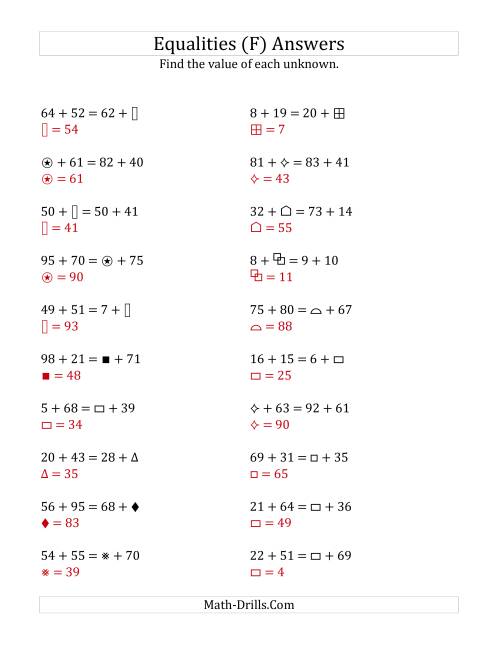 The Solving for Unknowns in Equalities with Addition (1 to 99) (F) Math Worksheet Page 2