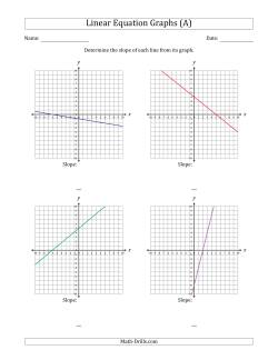 Determining the Slope from a Linear Equation Graph