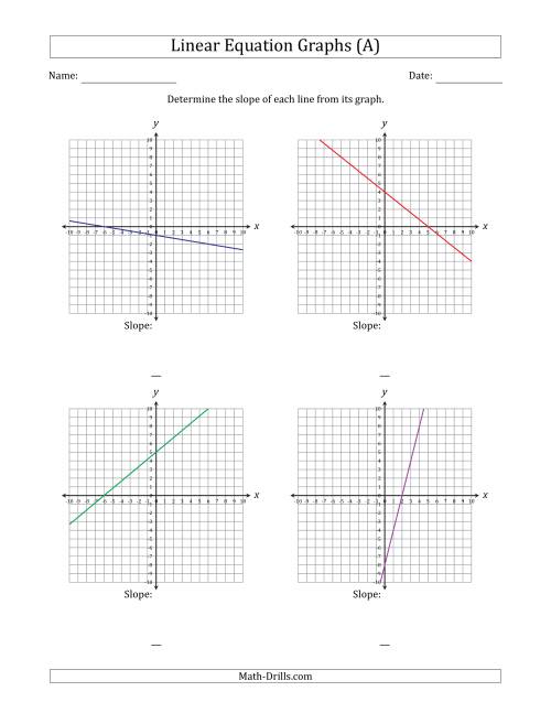 The Determining the Slope from a Linear Equation Graph (A) Math Worksheet