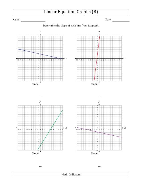 The Determining the Slope from a Linear Equation Graph (B) Math Worksheet