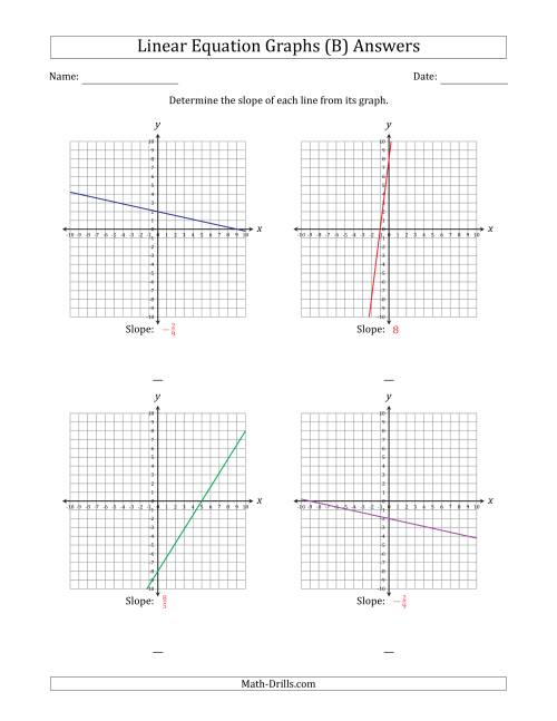 The Determining the Slope from a Linear Equation Graph (B) Math Worksheet Page 2