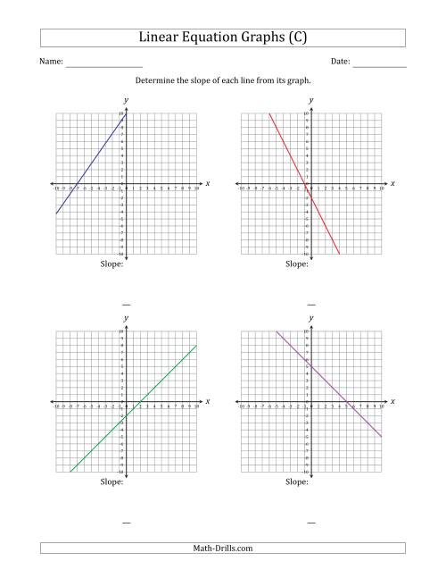 The Determining the Slope from a Linear Equation Graph (C) Math Worksheet