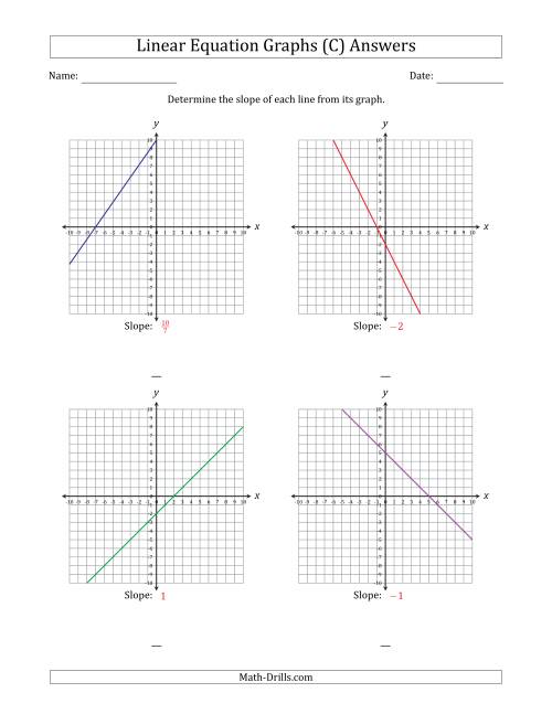 The Determining the Slope from a Linear Equation Graph (C) Math Worksheet Page 2