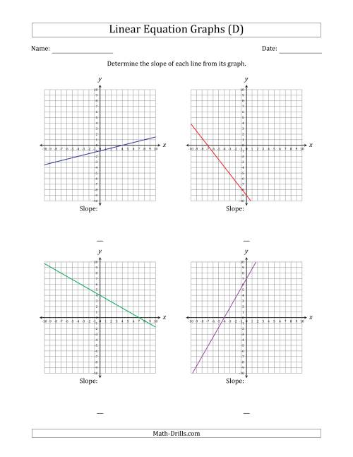 The Determining the Slope from a Linear Equation Graph (D) Math Worksheet