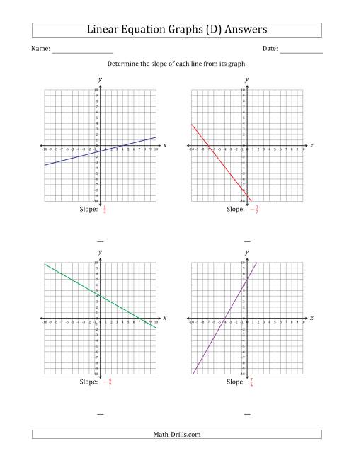 The Determining the Slope from a Linear Equation Graph (D) Math Worksheet Page 2