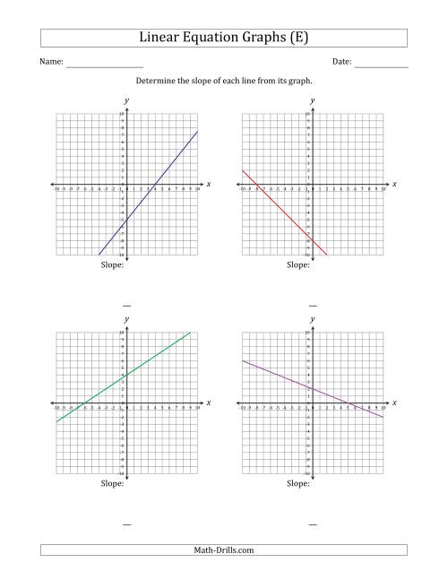 The Determining the Slope from a Linear Equation Graph (E) Math Worksheet