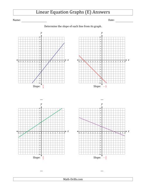 The Determining the Slope from a Linear Equation Graph (E) Math Worksheet Page 2