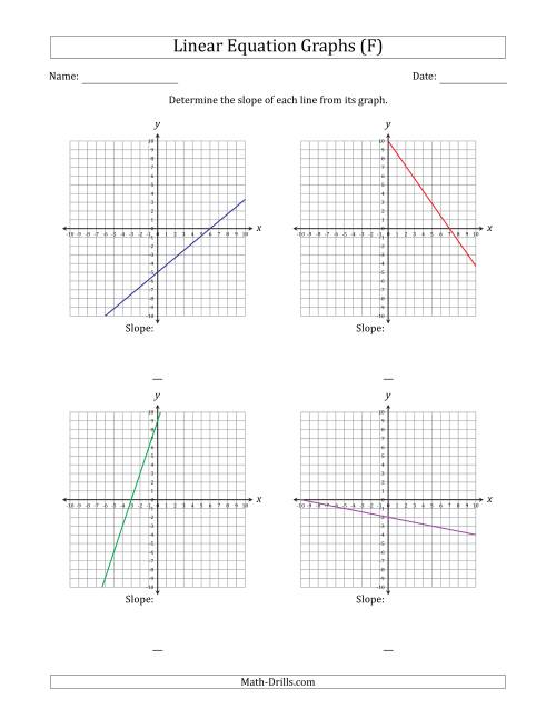 The Determining the Slope from a Linear Equation Graph (F) Math Worksheet