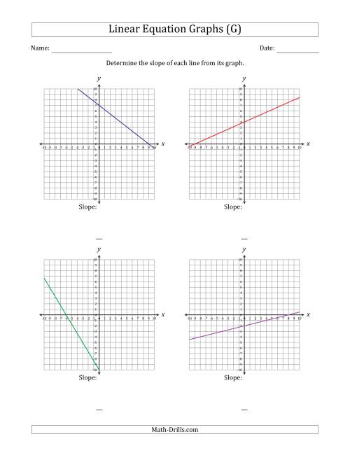 The Determining the Slope from a Linear Equation Graph (G) Math Worksheet