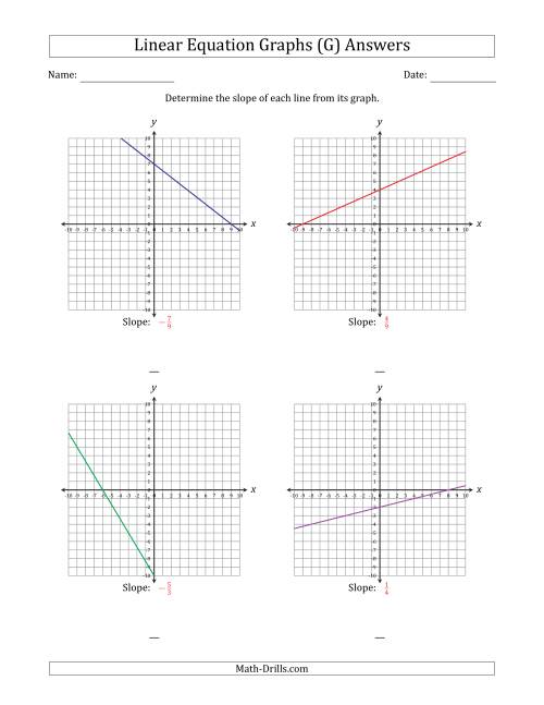 The Determining the Slope from a Linear Equation Graph (G) Math Worksheet Page 2