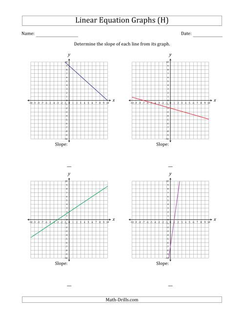 The Determining the Slope from a Linear Equation Graph (H) Math Worksheet