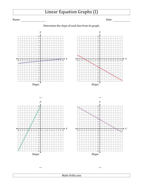 The Determining the Slope from a Linear Equation Graph (I) Math Worksheet