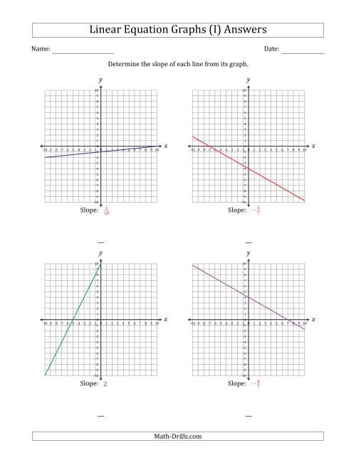 The Determining the Slope from a Linear Equation Graph (I) Math Worksheet Page 2