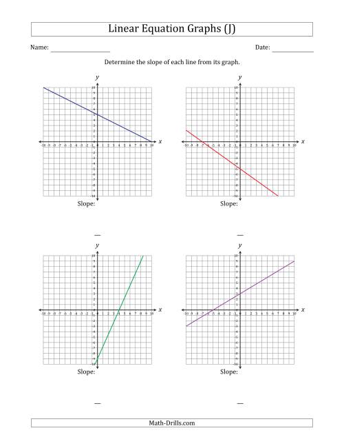 The Determining the Slope from a Linear Equation Graph (J) Math Worksheet
