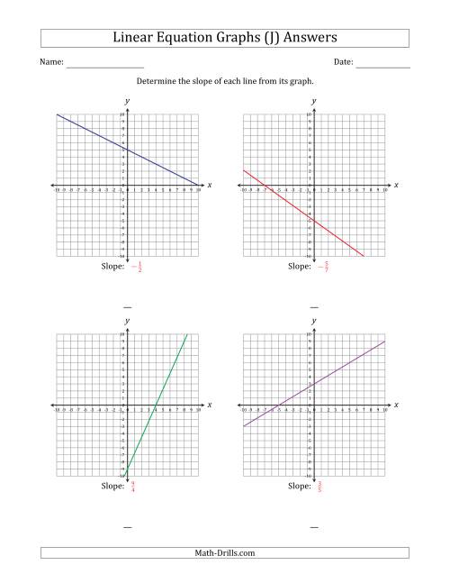The Determining the Slope from a Linear Equation Graph (J) Math Worksheet Page 2