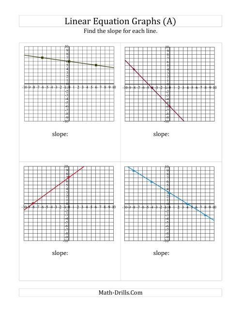 The Finding Slope from a Linear Equation Graph (Old) Math Worksheet