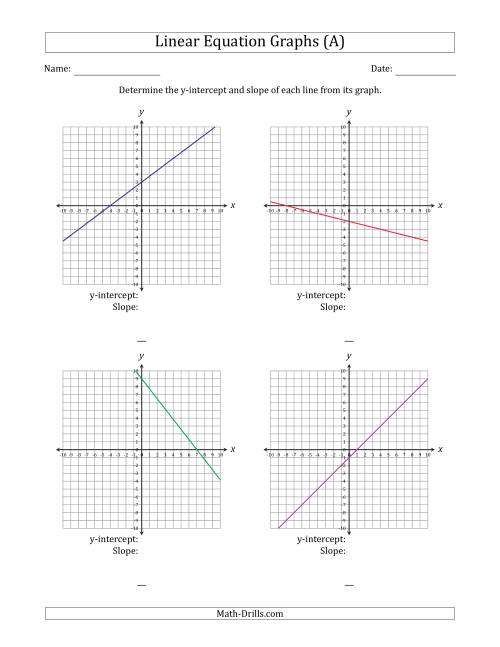 The Determining the Y-Intercept and Slope from a Linear Equation Graph (A) Math Worksheet