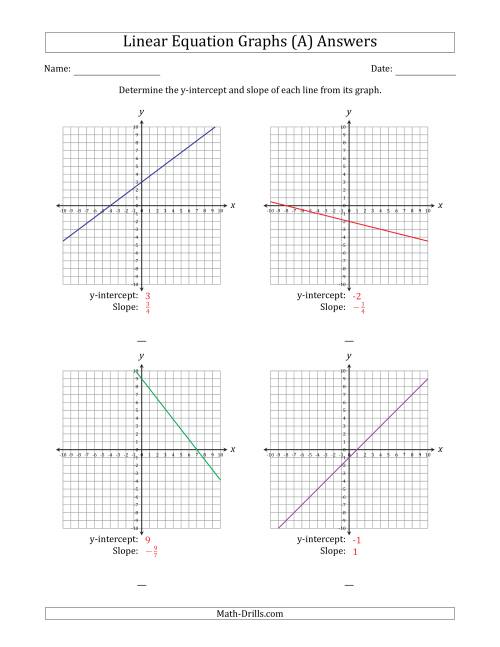 The Determining the Y-Intercept and Slope from a Linear Equation Graph (A) Math Worksheet Page 2