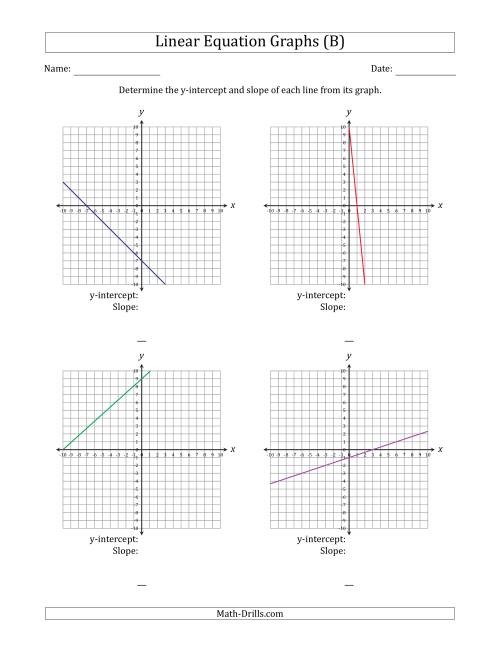 The Determining the Y-Intercept and Slope from a Linear Equation Graph (B) Math Worksheet
