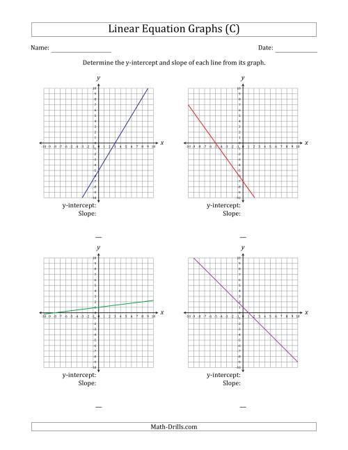 The Determining the Y-Intercept and Slope from a Linear Equation Graph (C) Math Worksheet