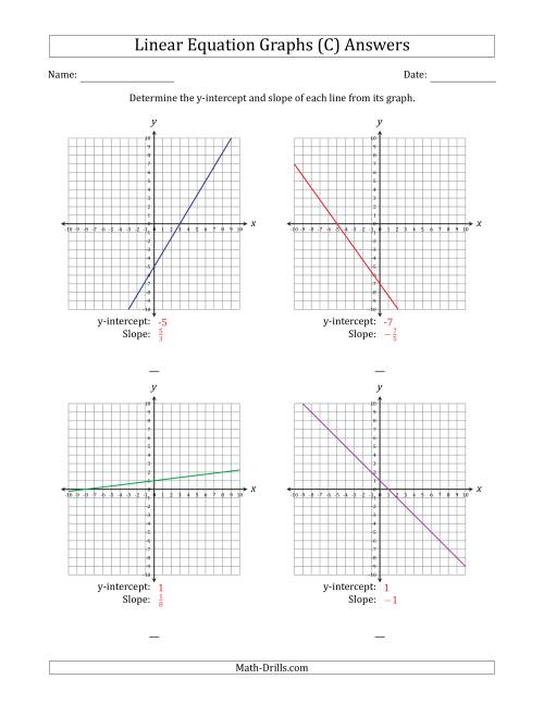 The Determining the Y-Intercept and Slope from a Linear Equation Graph (C) Math Worksheet Page 2
