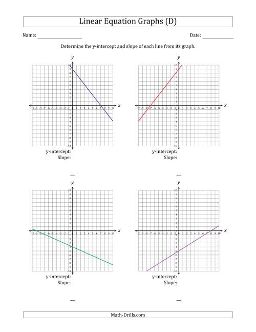 The Determining the Y-Intercept and Slope from a Linear Equation Graph (D) Math Worksheet