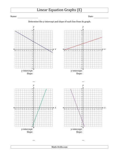 The Determining the Y-Intercept and Slope from a Linear Equation Graph (E) Math Worksheet
