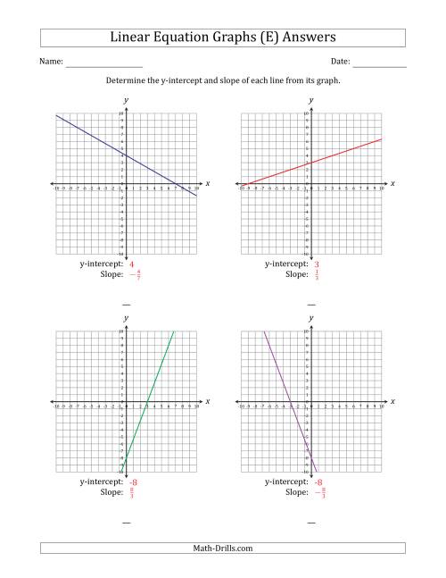 The Determining the Y-Intercept and Slope from a Linear Equation Graph (E) Math Worksheet Page 2
