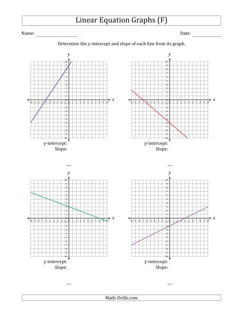 The Determining the Y-Intercept and Slope from a Linear Equation Graph (F) Math Worksheet