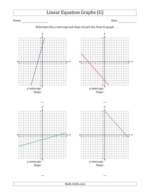 The Determining the Y-Intercept and Slope from a Linear Equation Graph (G) Math Worksheet