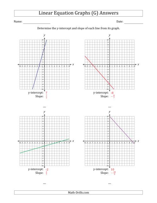 The Determining the Y-Intercept and Slope from a Linear Equation Graph (G) Math Worksheet Page 2