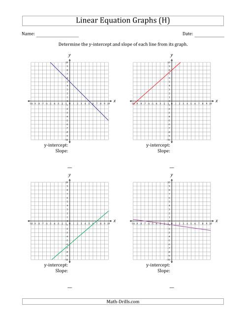 The Determining the Y-Intercept and Slope from a Linear Equation Graph (H) Math Worksheet