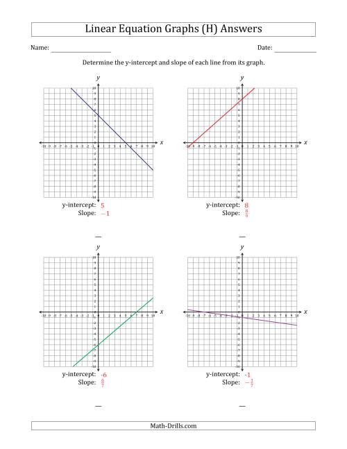 The Determining the Y-Intercept and Slope from a Linear Equation Graph (H) Math Worksheet Page 2