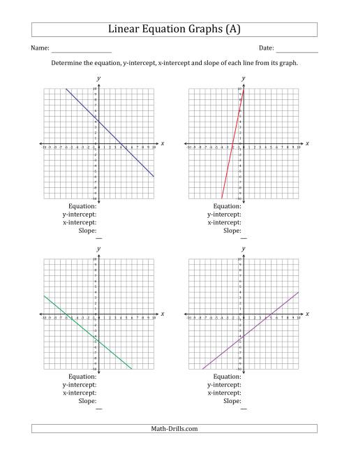 The Determining the Equation, Y-Intercept, X-Intercept and Slope from a Linear Equation Graph (A) Math Worksheet