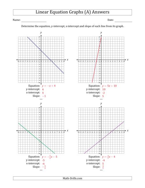 The Determining the Equation, Y-Intercept, X-Intercept and Slope from a Linear Equation Graph (A) Math Worksheet Page 2
