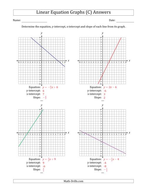 The Determining the Equation, Y-Intercept, X-Intercept and Slope from a Linear Equation Graph (C) Math Worksheet Page 2