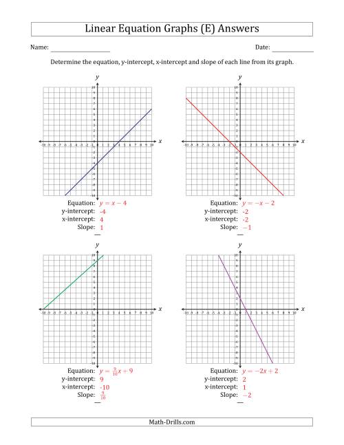 The Determining the Equation, Y-Intercept, X-Intercept and Slope from a Linear Equation Graph (E) Math Worksheet Page 2