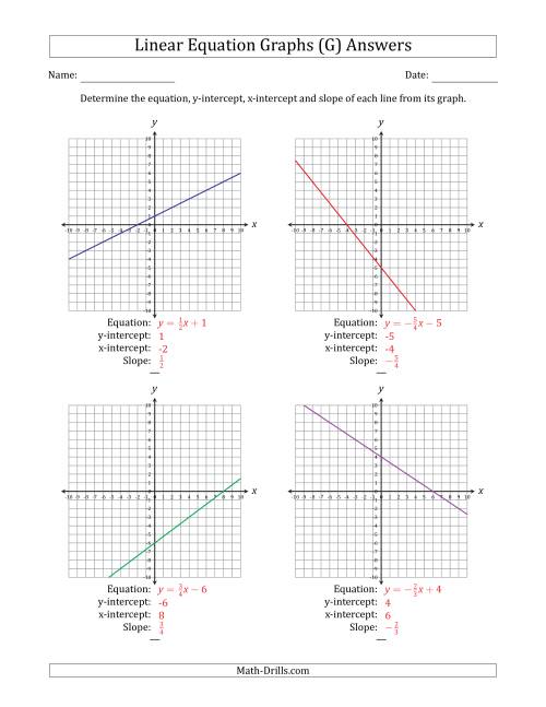 The Determining the Equation, Y-Intercept, X-Intercept and Slope from a Linear Equation Graph (G) Math Worksheet Page 2