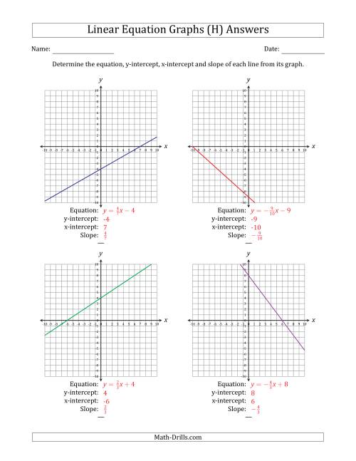 The Determining the Equation, Y-Intercept, X-Intercept and Slope from a Linear Equation Graph (H) Math Worksheet Page 2