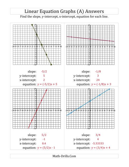 The Finding Slope, Intercepts and Equation from a Linear Equation Graph (Old) Math Worksheet Page 2