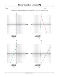Determining the Y-Intercept, X-Intercept and Slope from a Linear Equation Graph
