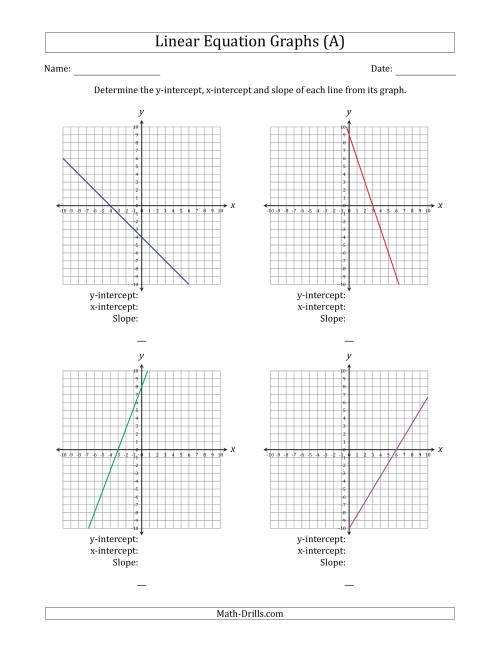The Determining the Y-Intercept, X-Intercept and Slope from a Linear Equation Graph (A) Math Worksheet