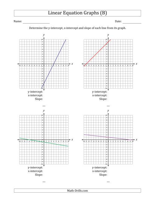 The Determining the Y-Intercept, X-Intercept and Slope from a Linear Equation Graph (B) Math Worksheet