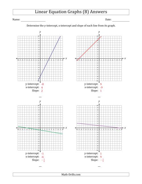 The Determining the Y-Intercept, X-Intercept and Slope from a Linear Equation Graph (B) Math Worksheet Page 2