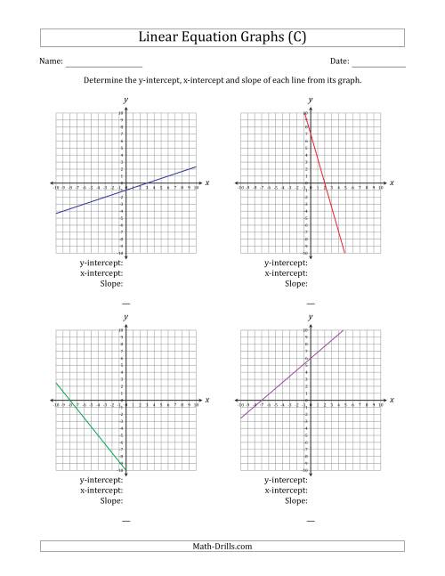 The Determining the Y-Intercept, X-Intercept and Slope from a Linear Equation Graph (C) Math Worksheet